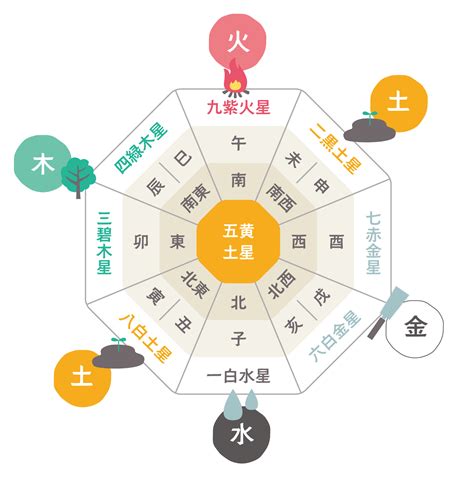 東南 風水|方角別風水・置くといいもの 